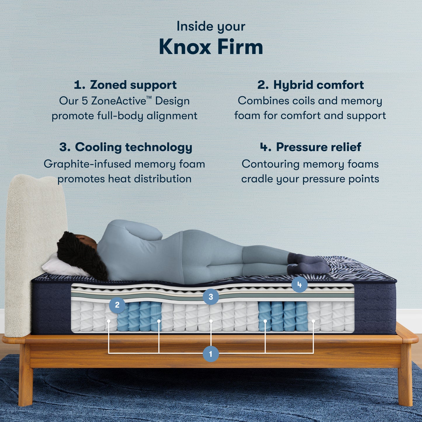 Serta Perfect Sleeper X Quilted Hybrid Queen Mattress - Knox Firm