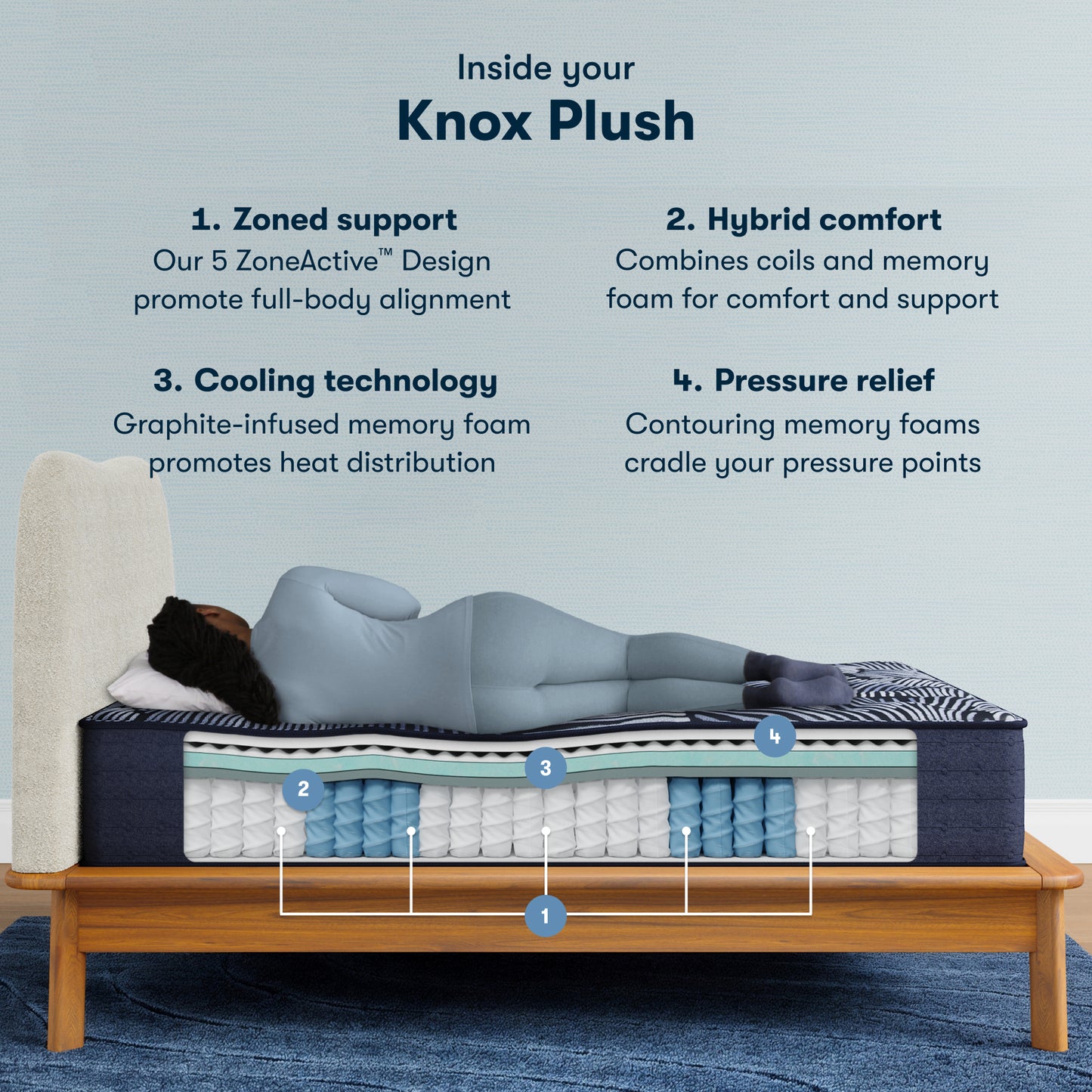 Serta Perfect Sleeper X Quilted Hybrid Queen Mattress - Knox Plush