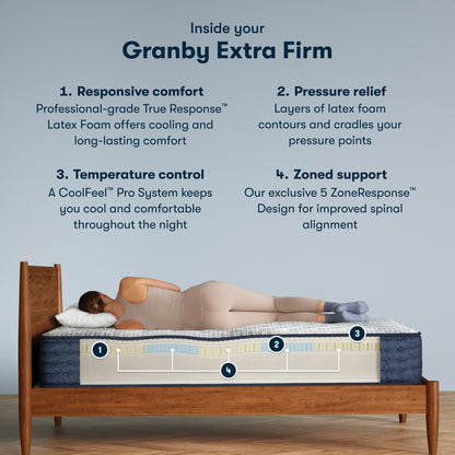 Serta® iComfortPro Mattress - Granby Extra Firm