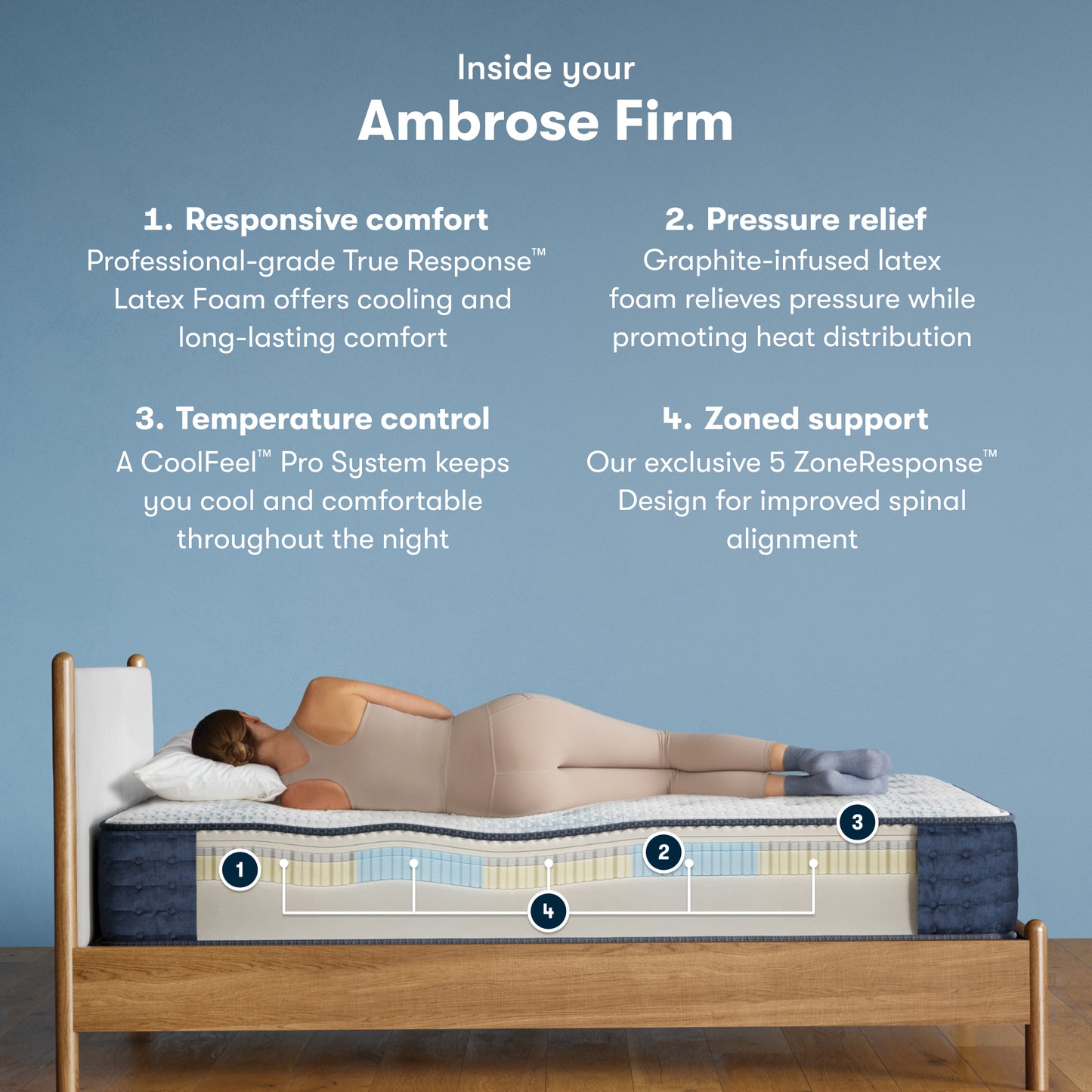 Serta® iComfortPro Mattress - Ambrose Firm