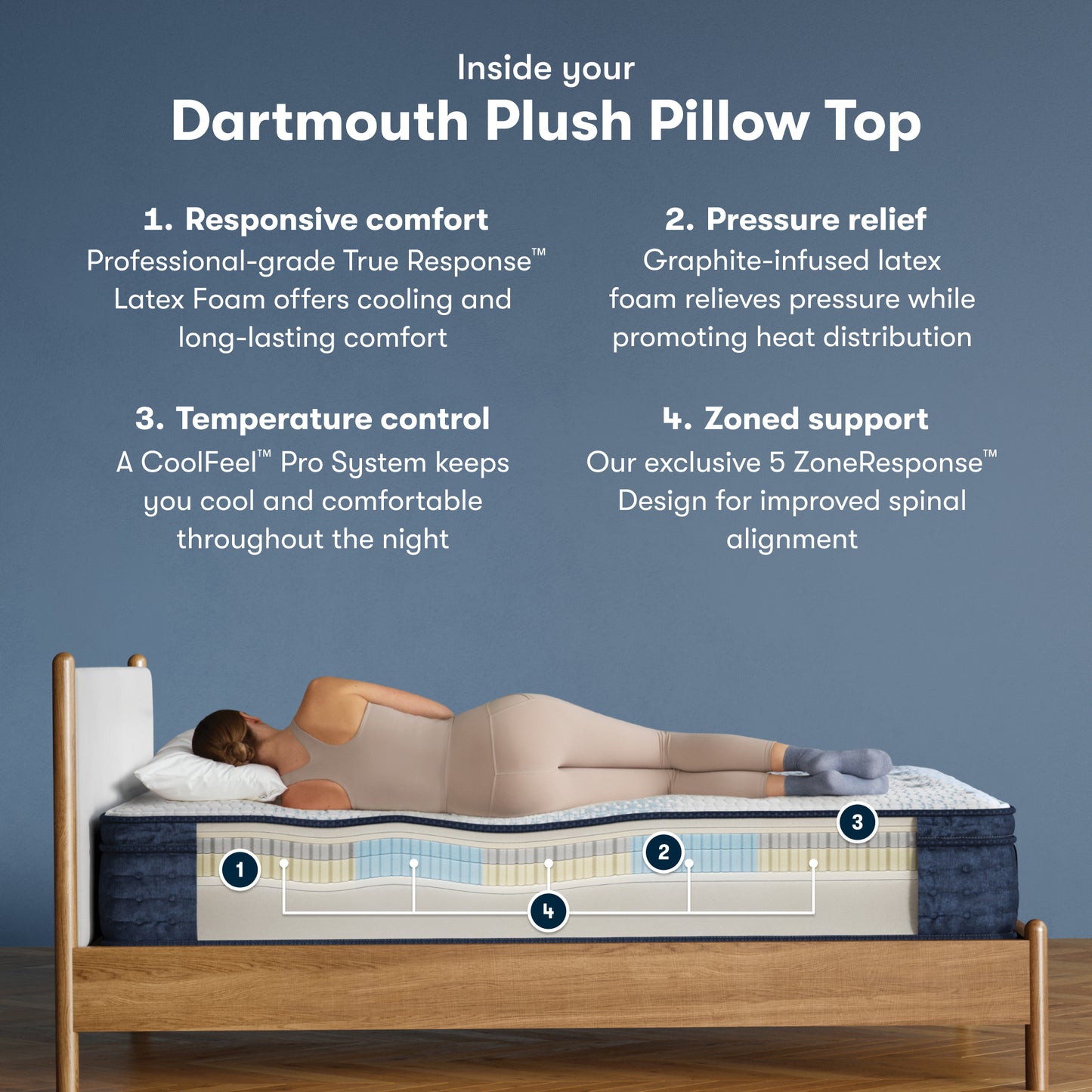 Serta® iComfortPro Queen Mattress - Dartmouth Plush Pillow Top