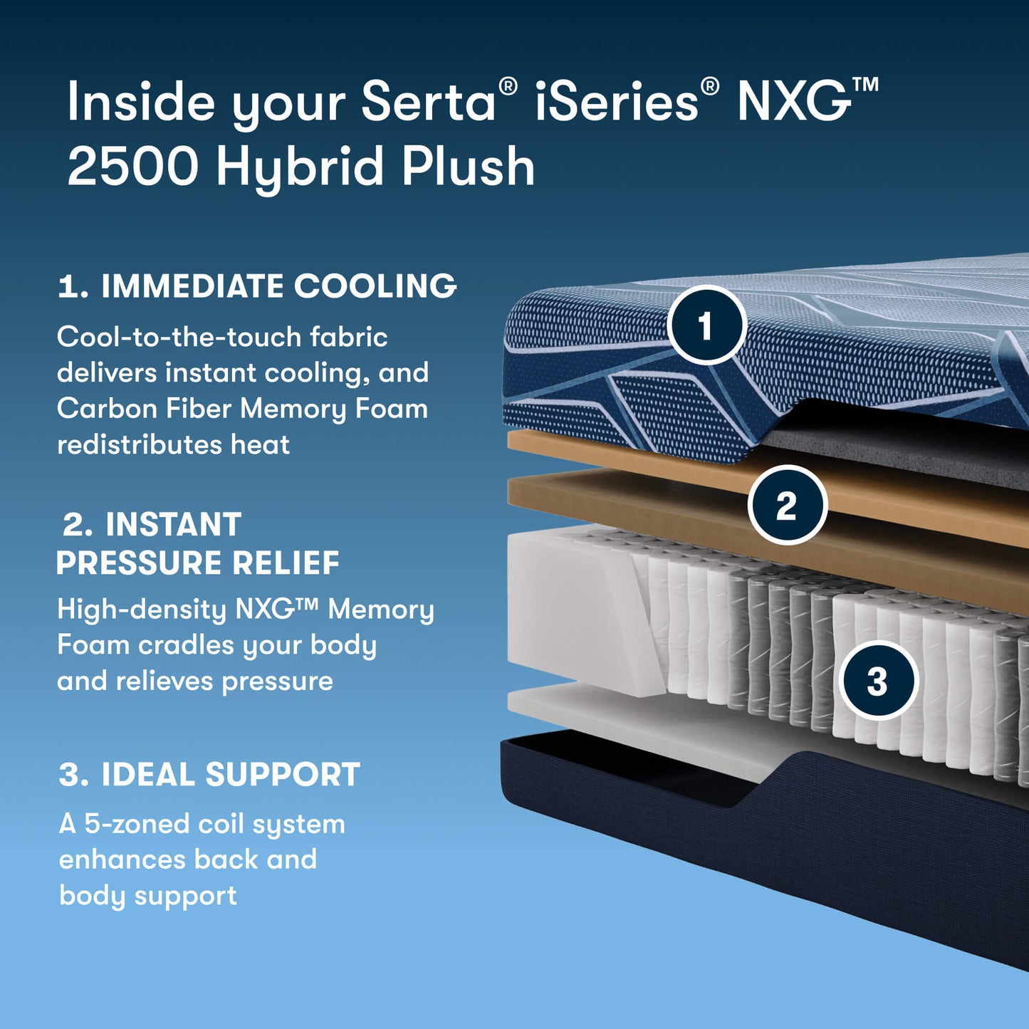 Serta® iSeries® NXG™ Mattress - 2500 Hybrid Plush