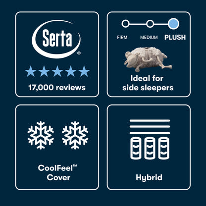 Serta® iSeries® NXG™ Mattress - 2500 Hybrid Plush